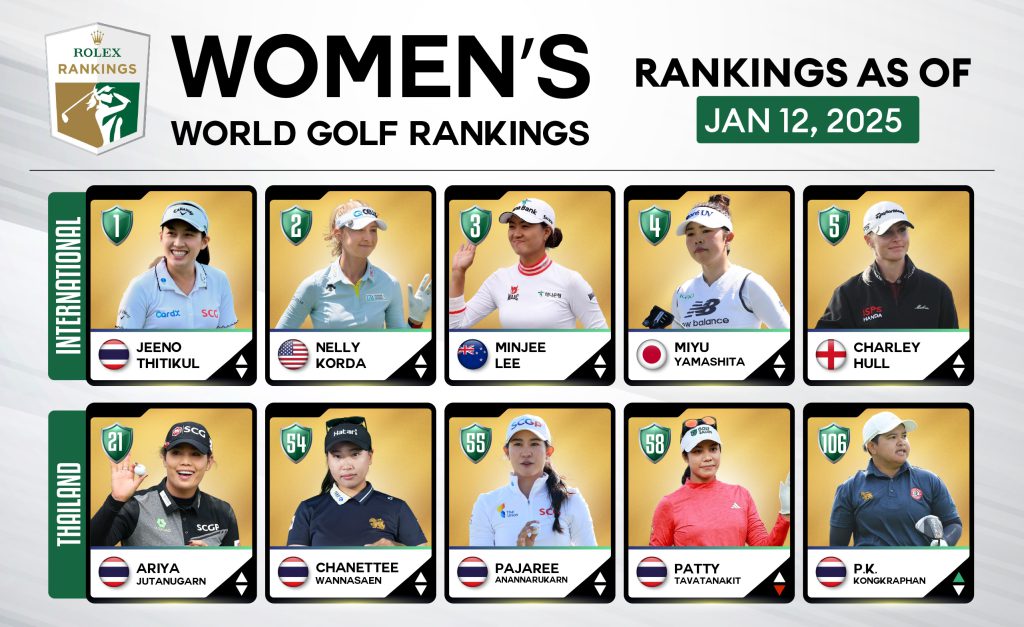 update ranking-01-13-01