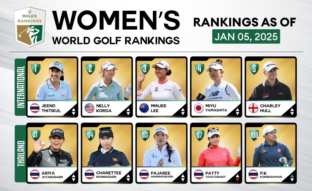 update ranking-01-13-01_0