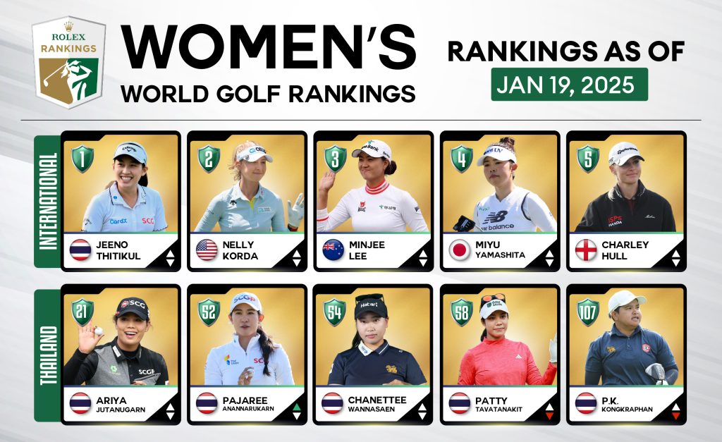 update ranking-01-20-01_0