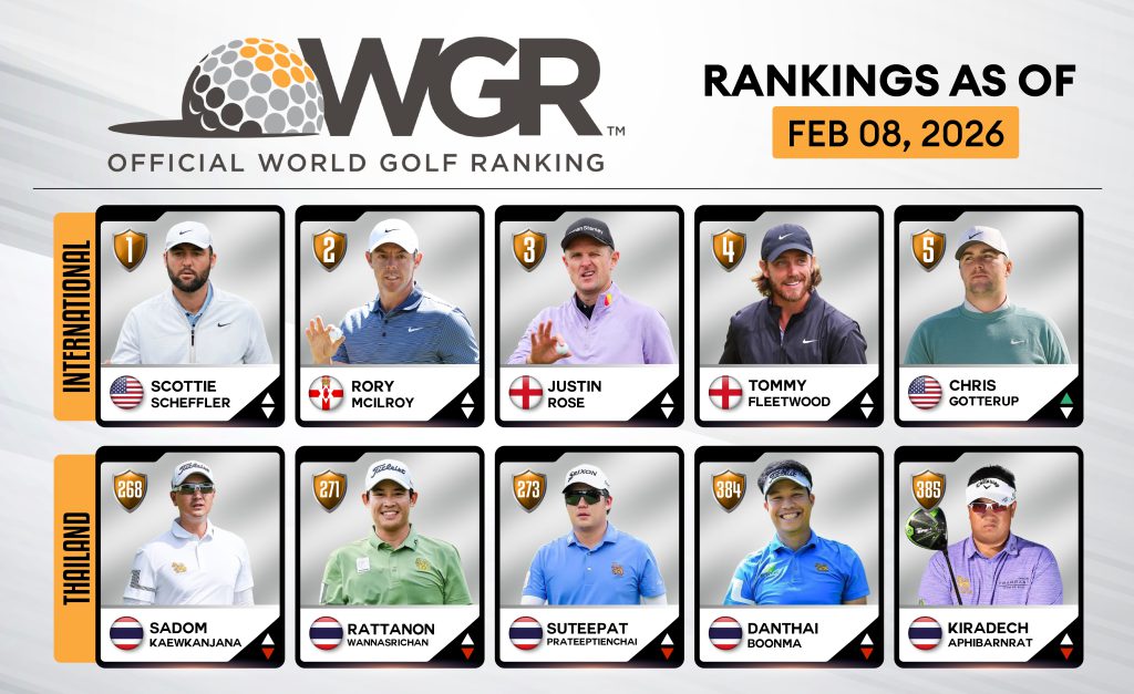 update ranking-02-09-02_0