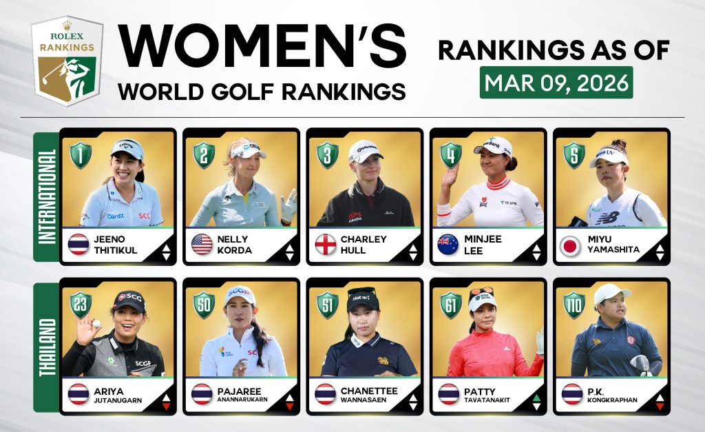 update ranking-10-03-01_0