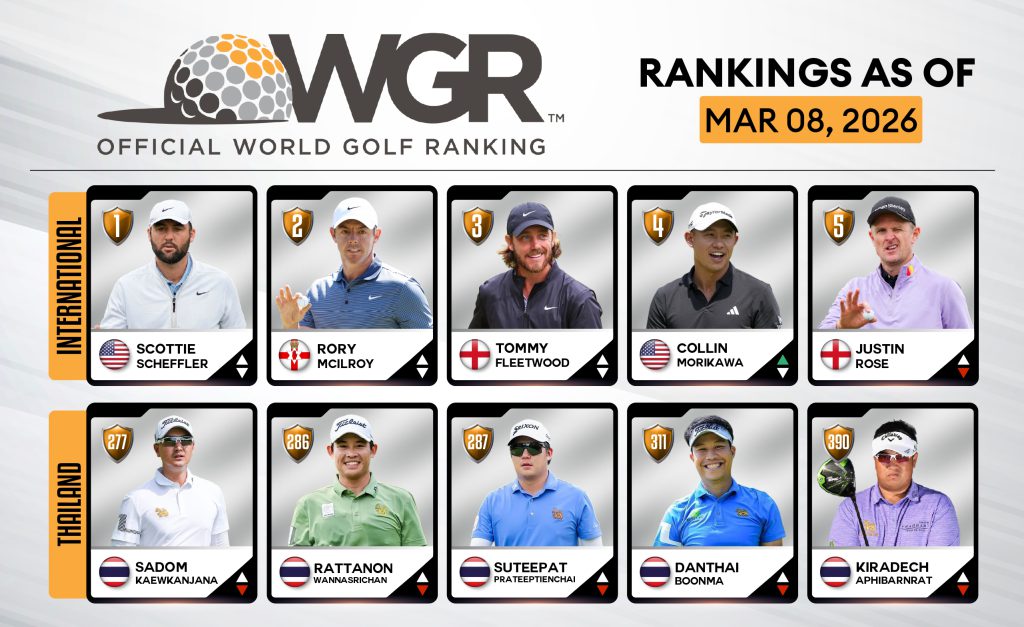 update ranking-10-03-02_0