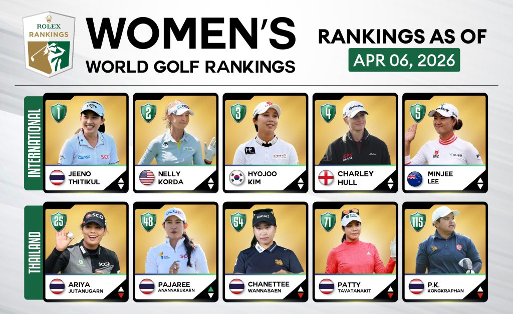 update ranking-03-04-01_0
