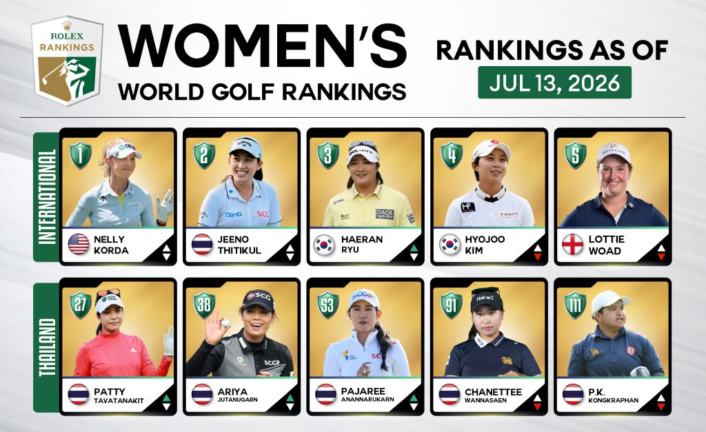 update ranking-03-04-01_0