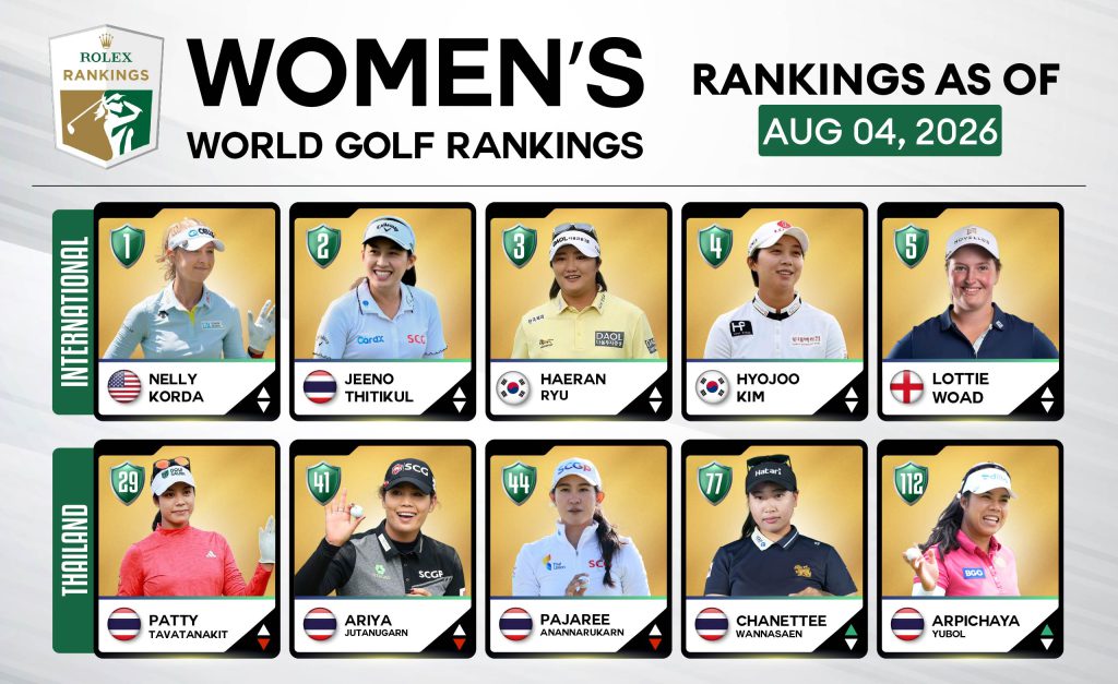 update ranking-08-04-01_0