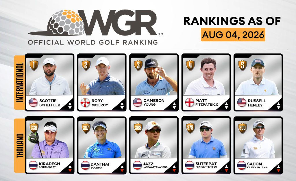 update ranking-08-04-02_0