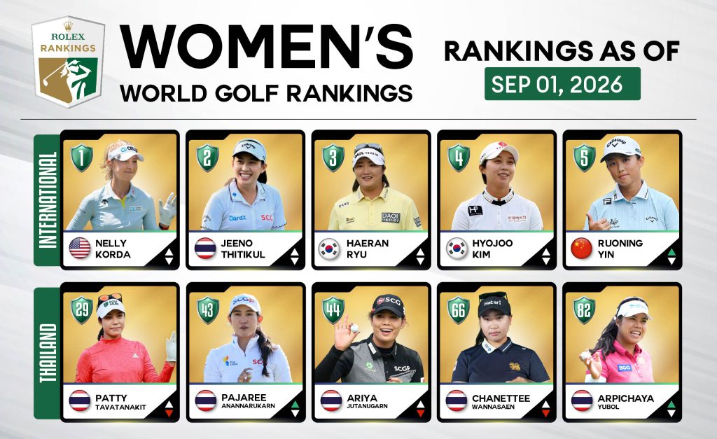 update ranking-08-18-01_0